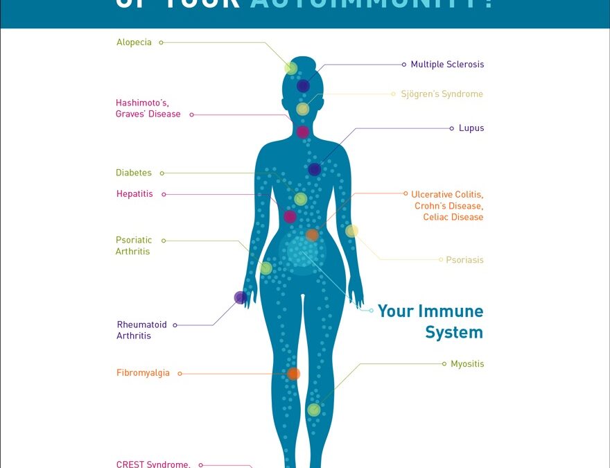 Autoimmunità cosa possiamo fare?