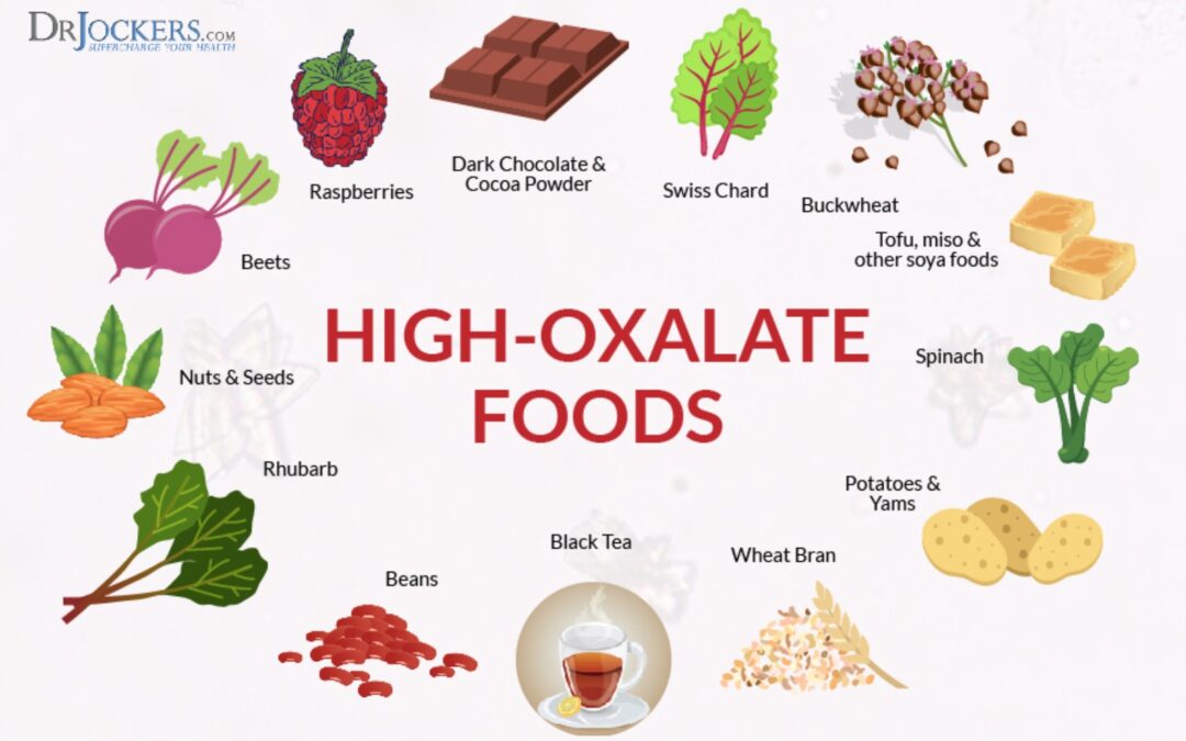 Ossalati e Infiammazione